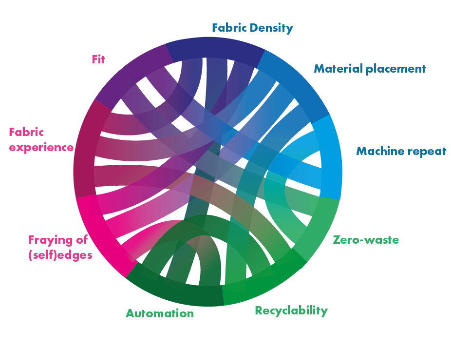 Radar chart - links-04